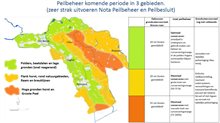 Peilbeheer komende periode in 3 gebieden