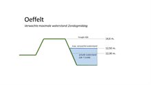 Oeffelt