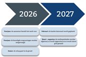Planning_Doeveren_versie05052026