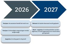 Planning_Doeveren_versie20052026