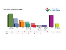 voorlopige-uitslag-verkiezingen