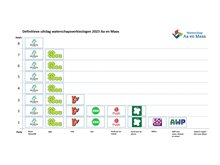 2023-3-23-definitieve-uitslag-verkiezingen_1