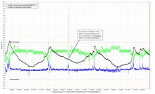 bijlage 2