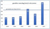 Afbeelding 1 nat jaar.png