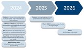 Planning_mei2024