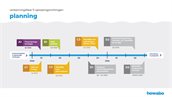 Planschema Howabo.pdf