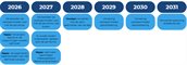 Afbeelding1_planning CuRa