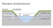 Toelichting streefpeilbesluit